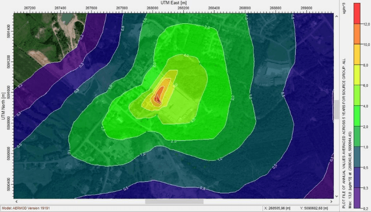 Air Dispersion Model (1)