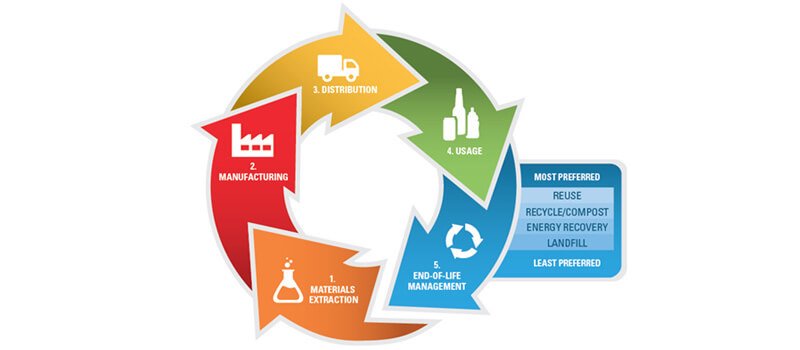 DesignForEnvironment (1)